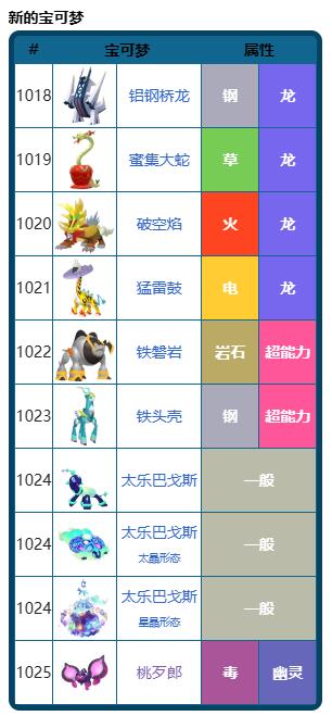 宝可梦朱紫图鉴