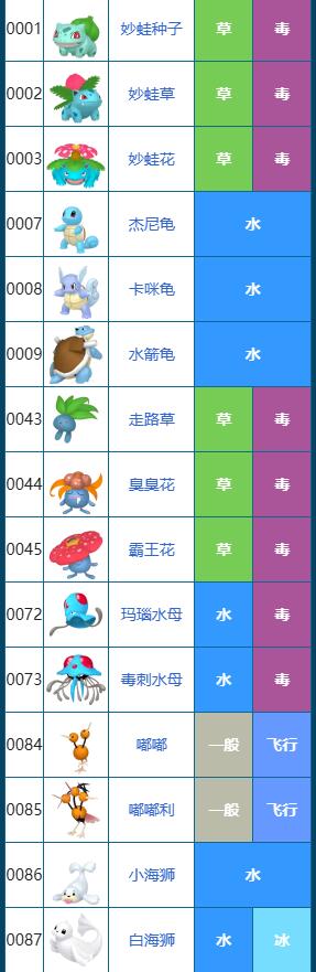 宝可梦朱紫图鉴