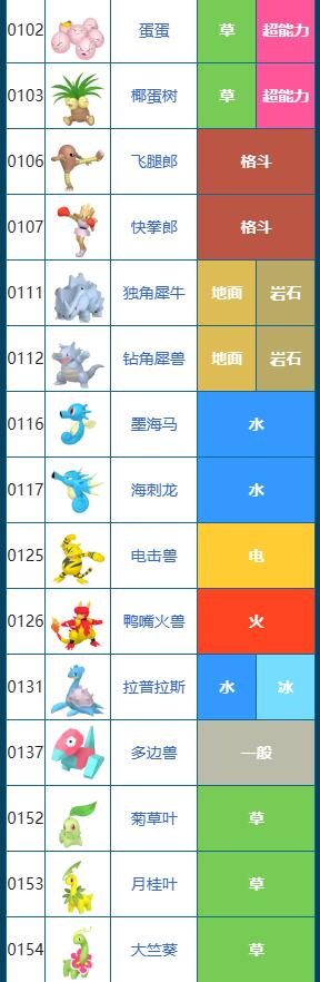 宝可梦朱紫图鉴