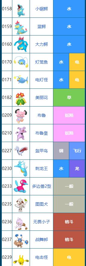 宝可梦朱紫图鉴