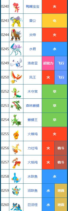 宝可梦朱紫图鉴