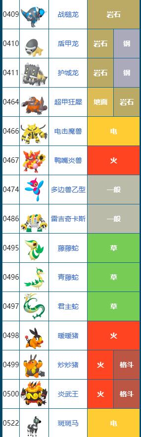 宝可梦朱紫图鉴