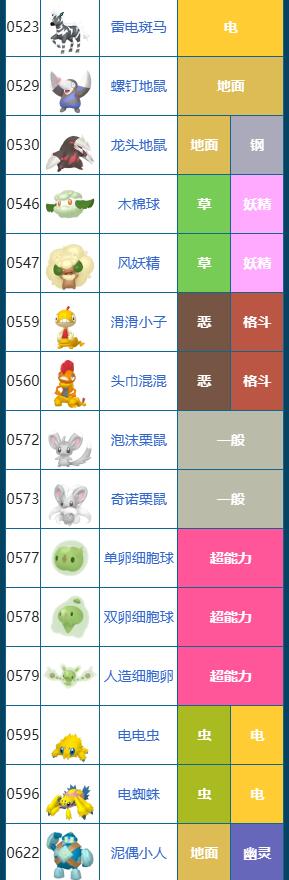 宝可梦朱紫图鉴