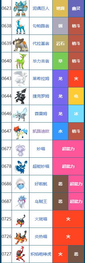 宝可梦朱紫图鉴
