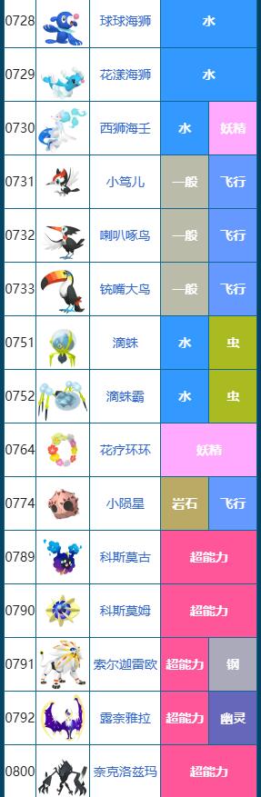 宝可梦朱紫图鉴
