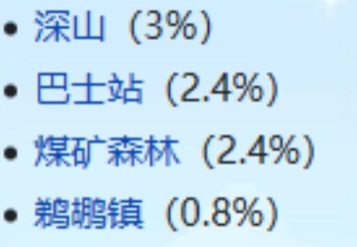 星露谷物语喵刀怎么获得