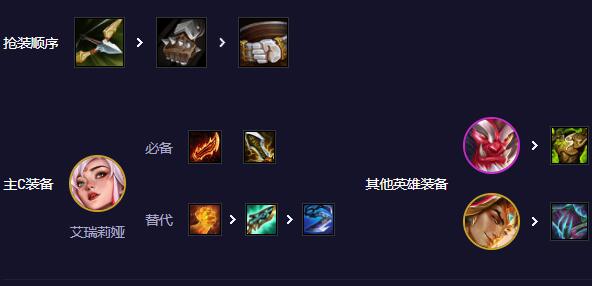 云顶之弈登神天使阵容推荐