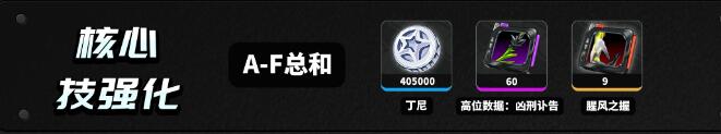 绝区零艾莲乔养成材料大全