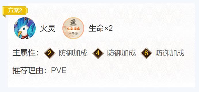 阴阳师不见岳御魂搭配2024