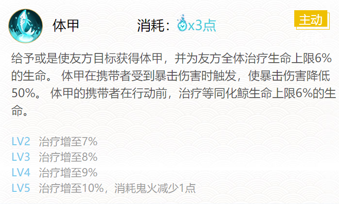 阴阳师化鲸御魂搭配2024
