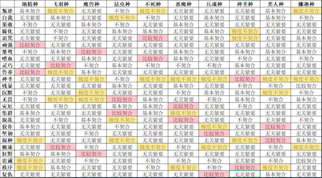 怪兽星球2完美契合配方
