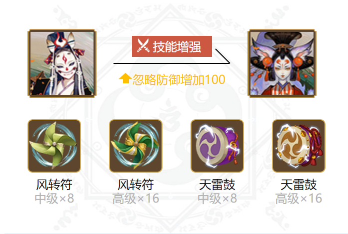 阴阳师玉藻前御魂搭配2024