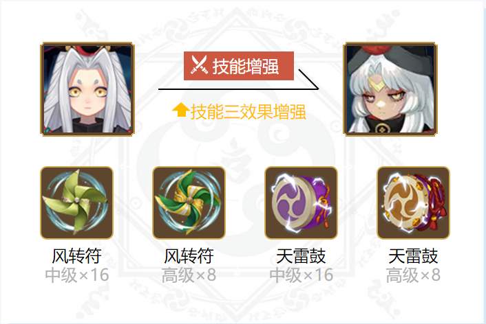阴阳师黑童子御魂搭配2024