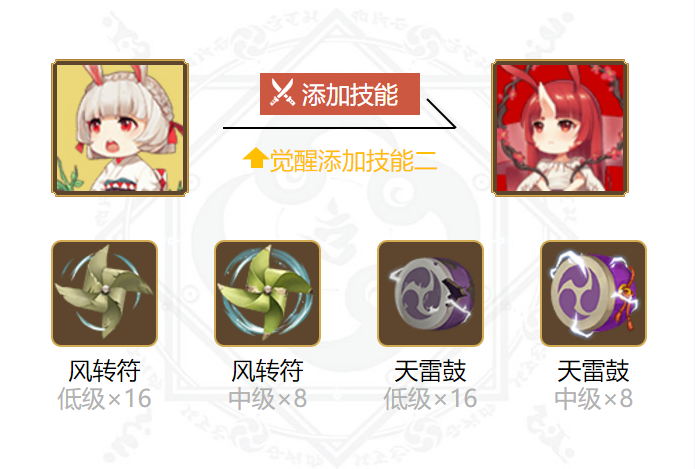 阴阳师山兔御魂搭配2024