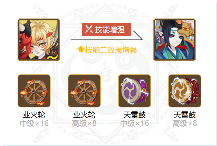 阴阳师般若御魂搭配2024
