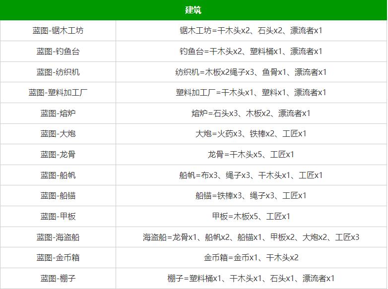 堆叠大陆合成表