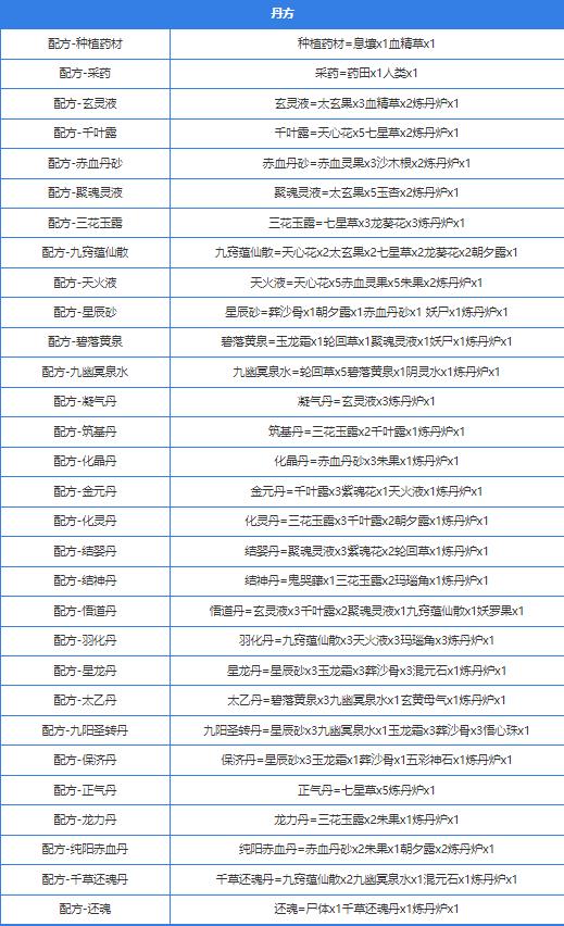 堆叠大陆合成表