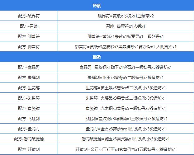 堆叠大陆合成表