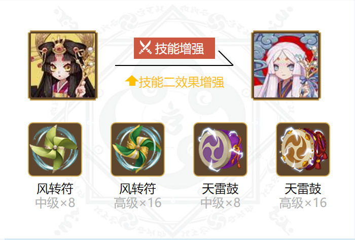 阴阳师辉夜姬御魂搭配2024