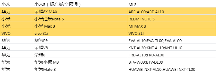 妄想山海适配机型一览表
